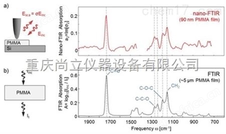 纳米傅里叶红外光谱仪