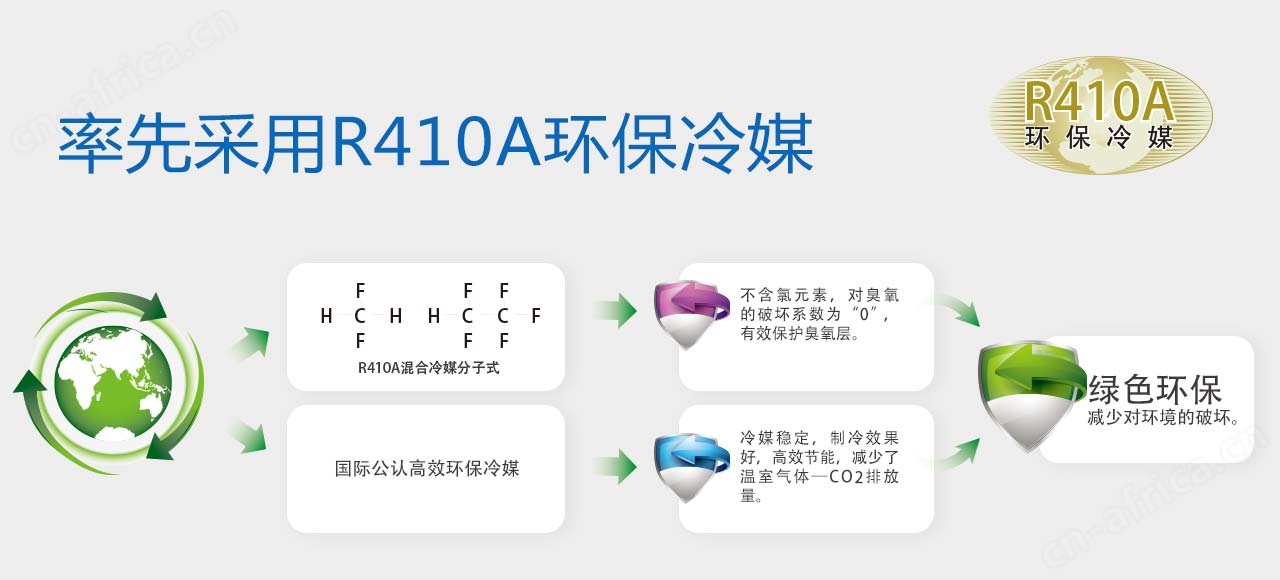 河南中央空调