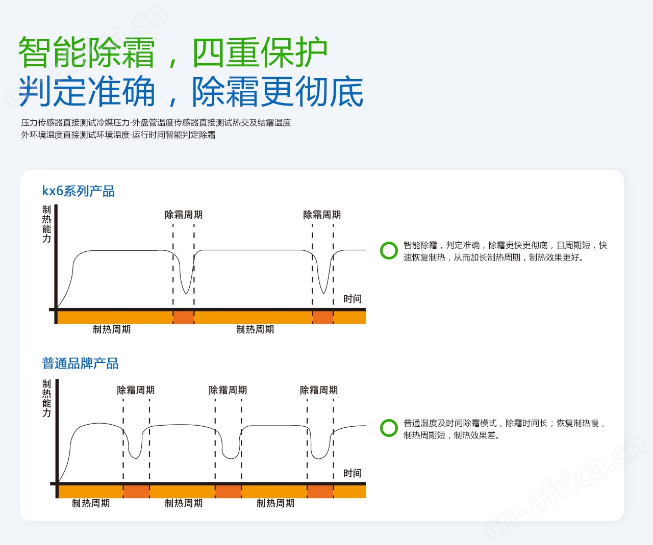 河南中央空调