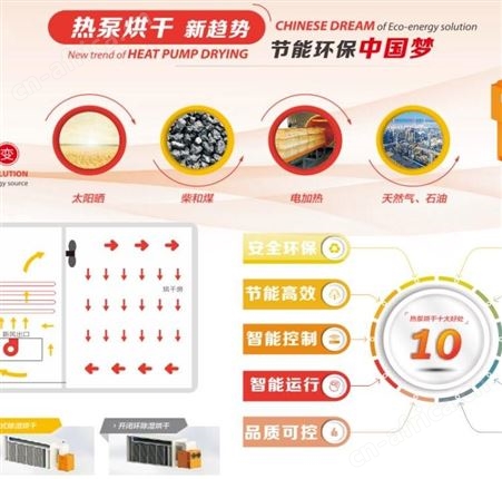 佛手烘干工艺注意事项