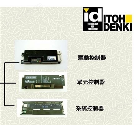 日本ITOH伊东电动滚筒PM486BS-10-300-3-200-BR