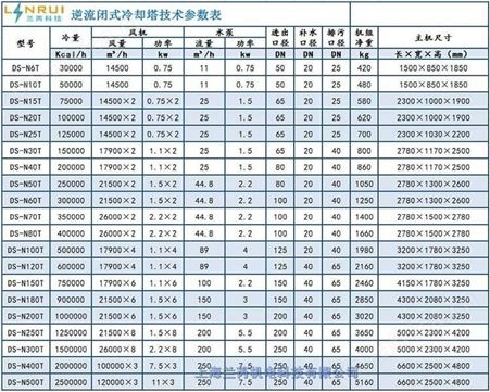 上海黄浦区良研冷却塔风机维修公司
