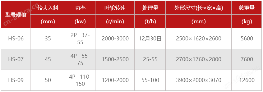 制砂机