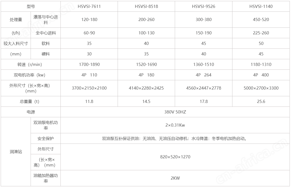 tkVIS系列制砂机.png