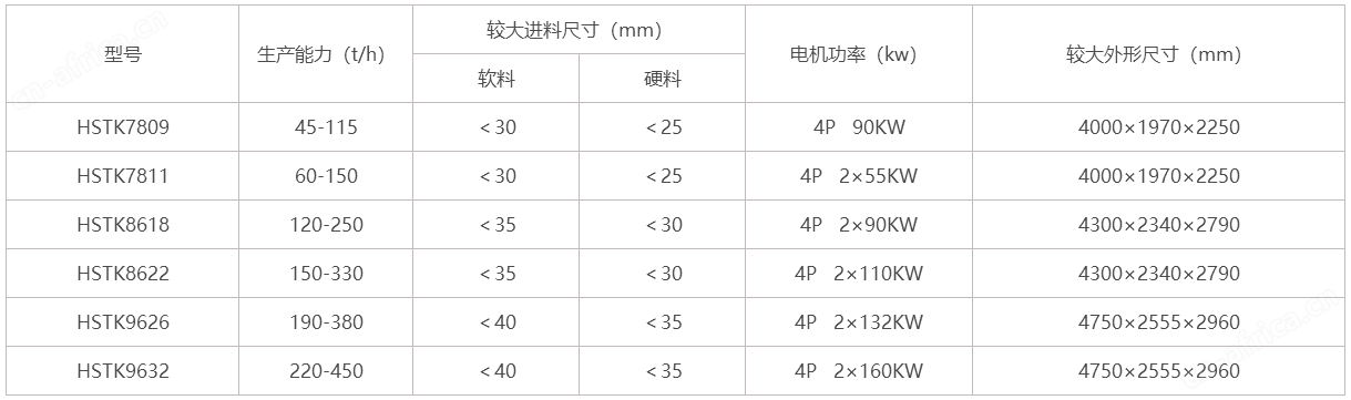 tk系列制砂机.png