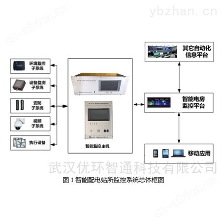 配变智能环境综合监控系统NPZ-DL-001