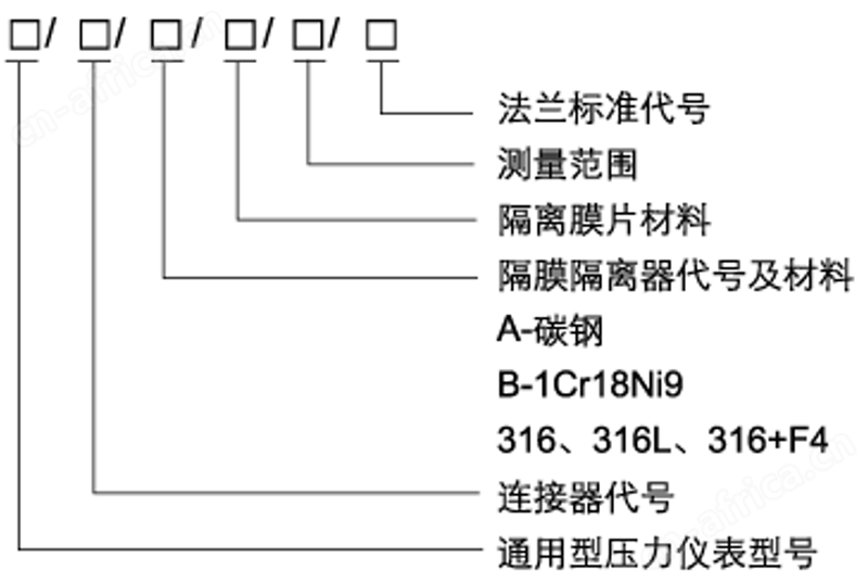 不锈钢隔膜压力表选型