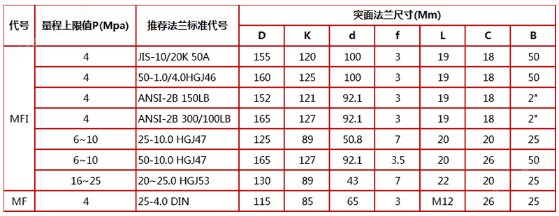 敞开式隔膜压力表量程