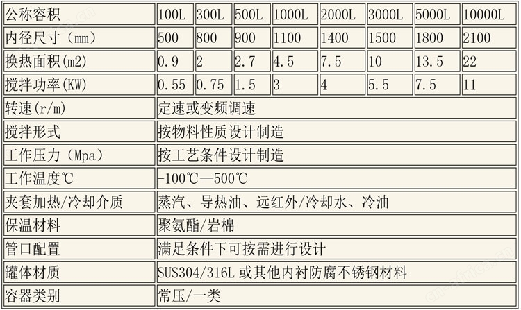 反应釜设备说明-40.jpg