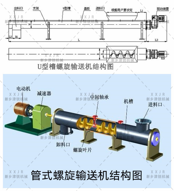 螺旋输送机的分类和输送角度