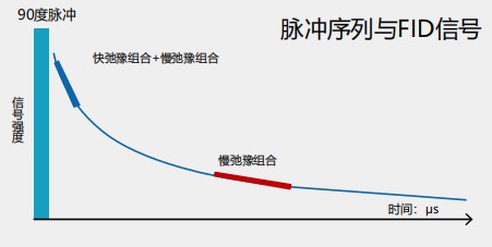 复合橡胶中橡胶含量测量-低场核磁技术