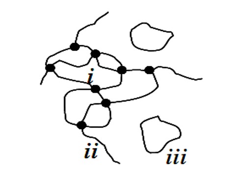 低场核磁法研究树脂交联度