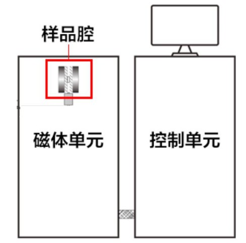 低场核磁法研究树脂交联度