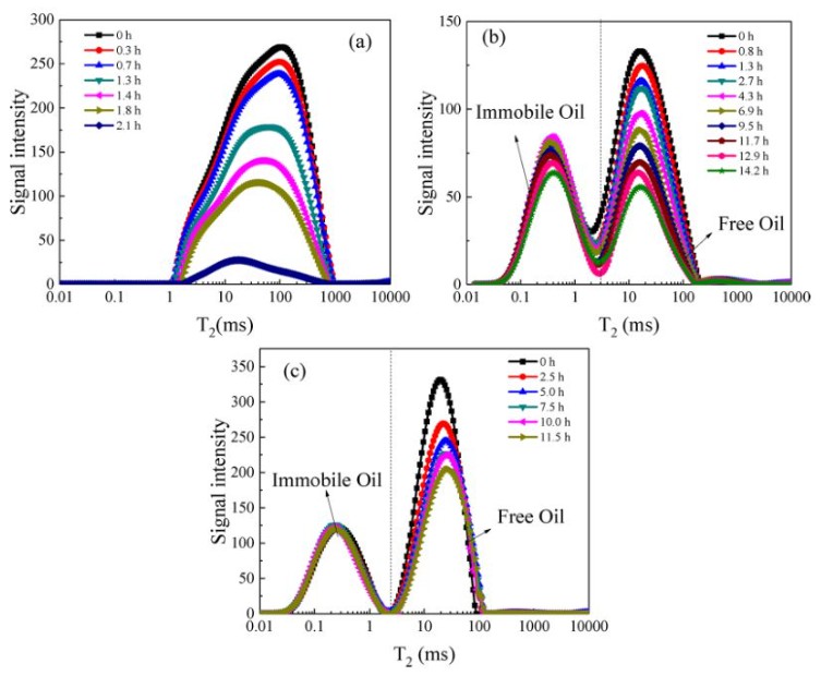 co2驱替实验强化采油方法-核磁共振驱替实验 co2驱替实验强化采油方法-核磁共振驱替实验