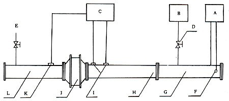 防爆管道阻火器使用知识【阻火性能和试验方法