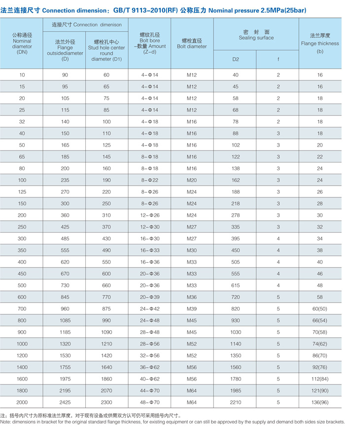 法兰链接尺寸图.jpg 法兰链接尺寸图.jpg
