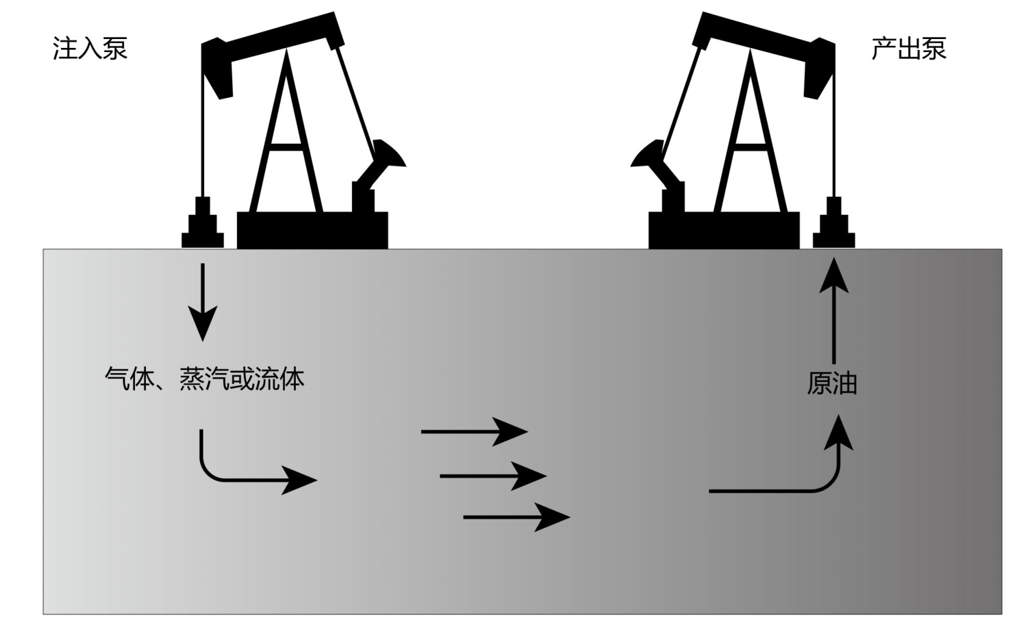 多相驱替实验-低场核磁共振