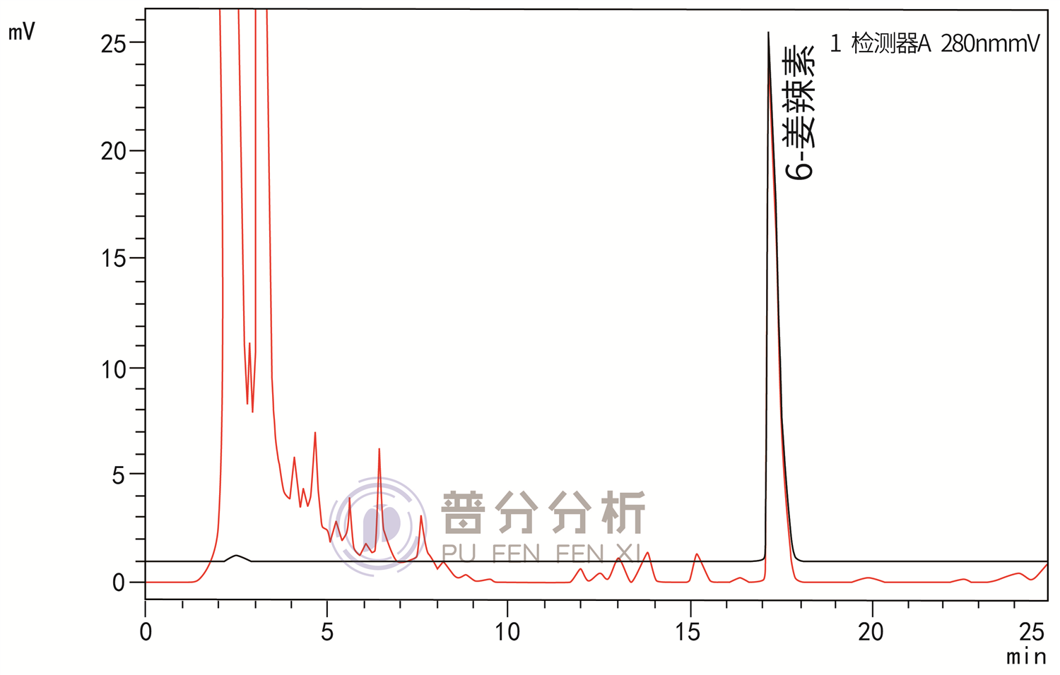 姜辣素供试品+对照品_画板 1