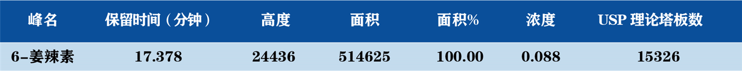 炮姜供试品谱图数据