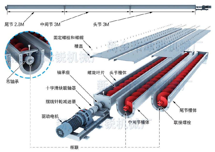 U型螺旋输送机内部结构图解