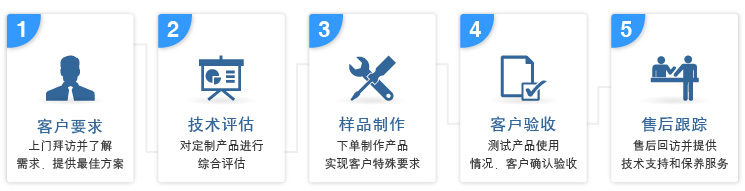 SMC非标定制-从标准对应到特殊定制