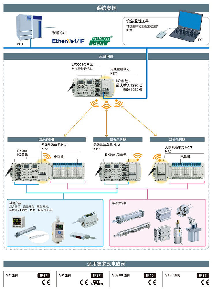 SMC现场总线设备EX245-SPN2A数字式输入单元