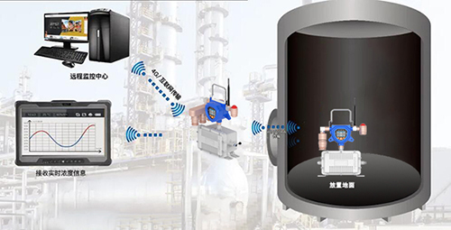 受限空间气体检测仪 受限空间气体检测仪