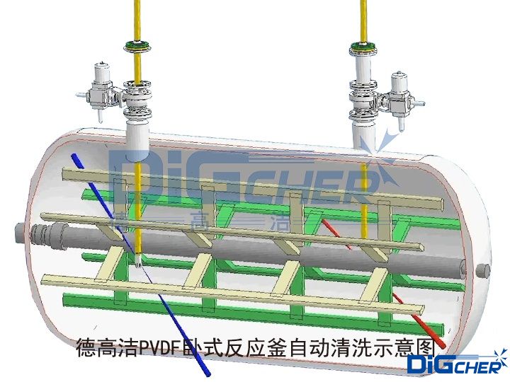 德高洁PVDF卧式反应釜自动清洗示意图