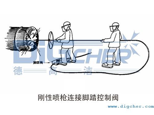 刚性喷枪连接脚踏控制阀