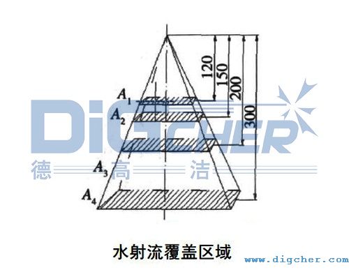 水射流覆盖区域