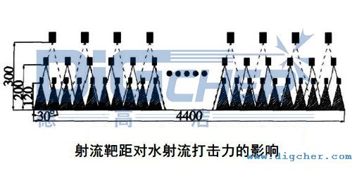 射流靶距对水射流打击力的影响