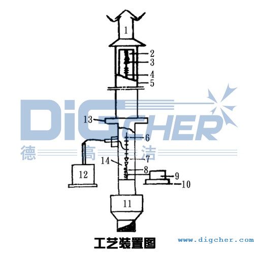 高压静电吸尘器工艺装置图