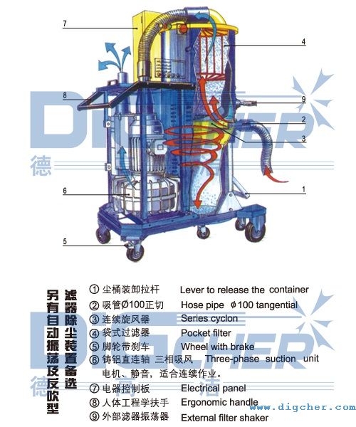 德高洁吸尘系统主机结构示意图