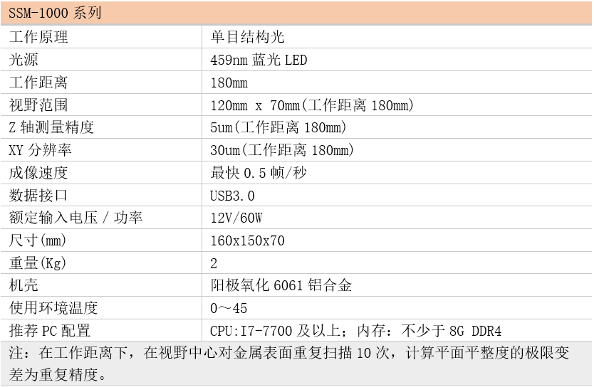 3D工业相机SSM-1000系列
