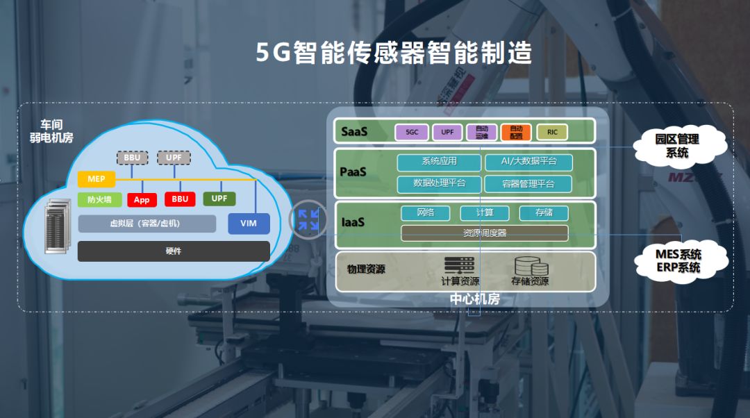 同时，深慧视研发的数字孪生智能制造技术，设计远程虚拟的环境与物理环境各设备相互映射，并以工业制造云方式为物理环境的智能制造设备使用客户提供支持与服务。