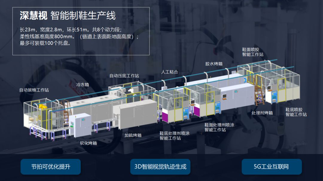 智能制鞋产线布局