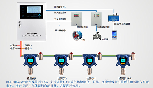 固定式一氧化氮检测仪布设方案 固定式一氧化氮检测仪布设方案